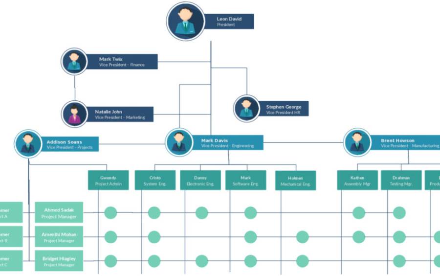 ข่าวกิจกรรมที่ 6